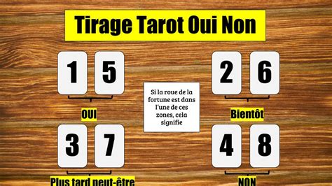 tirage oui non 4 as gratuit|Tirage oui non 4 As en ligne gratuit et fiable